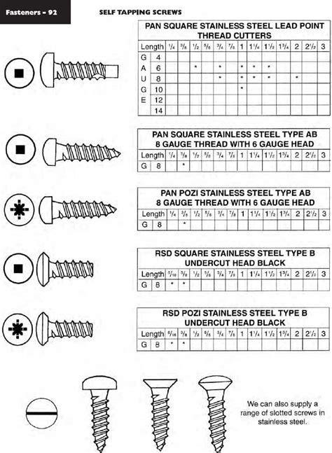 Self Tapping Screw Chart