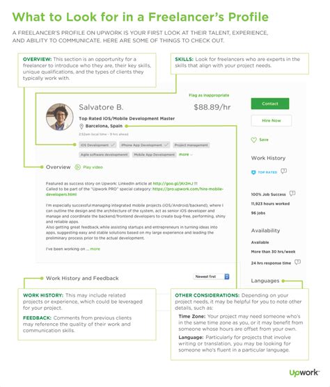 Upwork Profile Optimization Tips How To Win More Clients