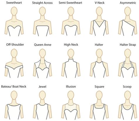 Planning a wedding in the south? The Best Necklines by Body Type | BridetoBride