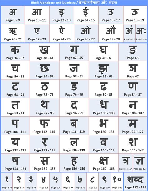 Hindi Alphabets And Letters With Pictures