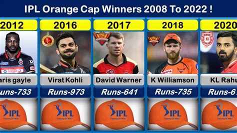 🙄ipl Orange Cap Winners List From 2008 2022 Orange Cap Winners All