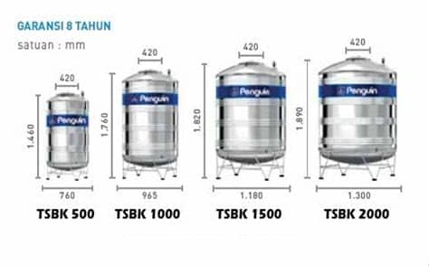 Fiberglass manufacturer ( septic tank biotech system, stp biotech system, tangki air, ground tank, tangki kimia, toilet septictank biosys dengan kapasitas kecil, sekitar 1000 liter atau 1 m3, sangat cocok untuk rumah tinggal / kantor kecil dengan kapasitas penghuni. Jual Tangki Air Penguin TBSK 1000 Water Tank 1000 Liter di ...