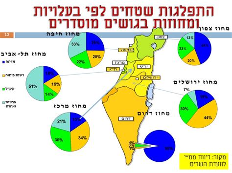 We did not find results for: PPT - השתלמות בתכנון עירוני ותחבורה PowerPoint ...