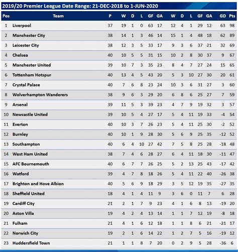 Premier League Table 2122 Early Premier League 2021 22 Predictions