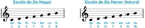 Las Escalas Musicales En Piano Explicación Completa