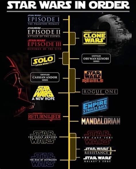 Star Wars In Order Star Wars Timeline Star Wars Movies Order Star