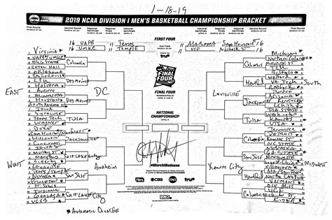 The March Madness Field Predicted Two Months From The Ncaa Tournament