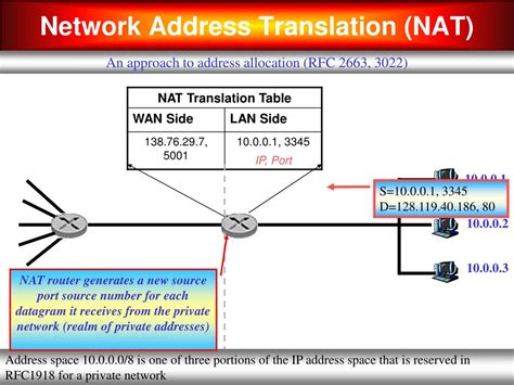 PPT The Internet Network Layer IP Addressing PowerPoint Presentation ID