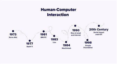 Humanizing Technology An Introduction To Human Computer Interaction
