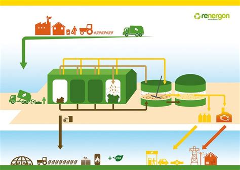 Categorybiogas Wikimedia Commons Biogas Infographic Wikimedia