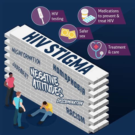 hiv and gay and bisexual men vitalsigns cdc