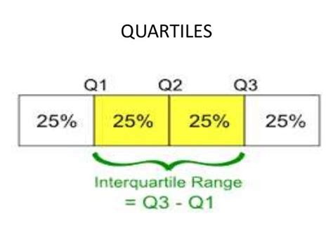 Inter Quartile Range Formula Finding Mean Variance Cdf Median And