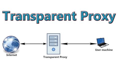 Transparent Proxy Server Tech Arkit Youtube