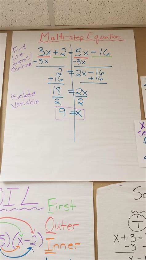 Algebra I Anchor Charts Kayleigh Romero Thomas Jefferson Middle School