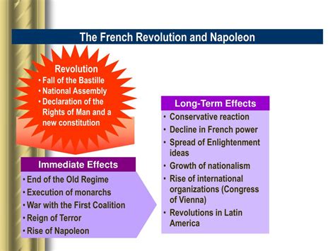 Ppt The Enlightenment And The French Revolution Powerpoint