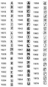 Jewelry Metal Markings Chart Date Letters From 1975 1999 Jewelery 1