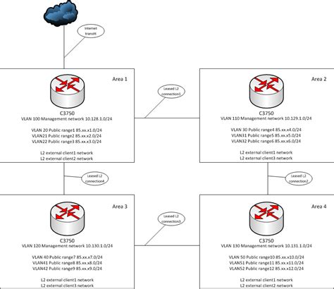 Finding Best Solution For Small Isp Network Cisco Community