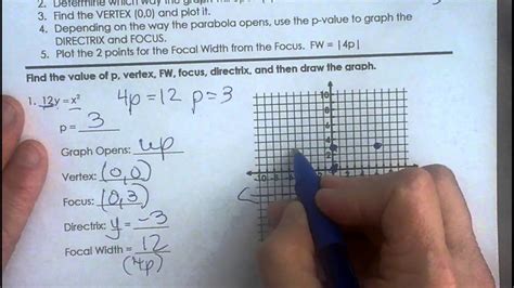 Graphing Parabolas As Conic Sections Moomoomath Youtube