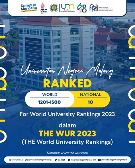 Um Raih Peringkat 1201 1500 Dalam The Wur 2023 Universitas Negeri