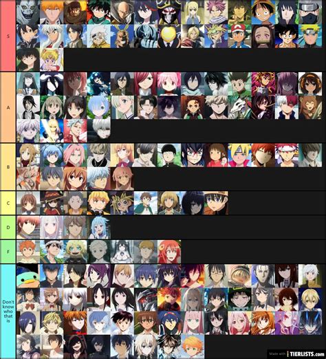 Share More Than Anime Protagonist Tier List In Duhocakina