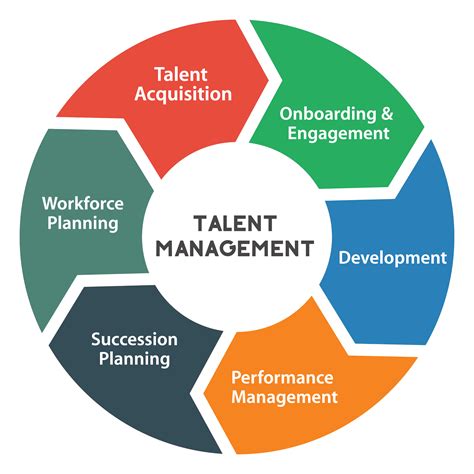 Talent Management Hot Sex Picture