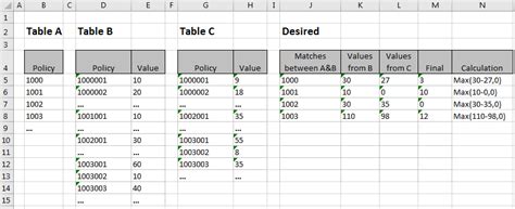 Sql Join Multiple Tables In Ms Accesssqlquery With Conditions