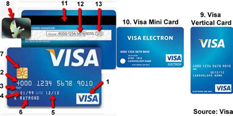 If you are confused where to find the cvv or security code of bdo atm card, here's your guide below: Valid Credit Card Numbers With Cvv And Expiration Date ...