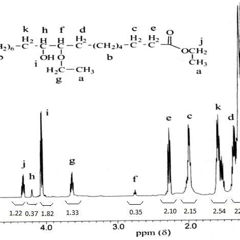 H Nmr Spectrum Of Ethoxy Hydroxy Octadecanoic Ethyl Ester Oleic Download Scientific