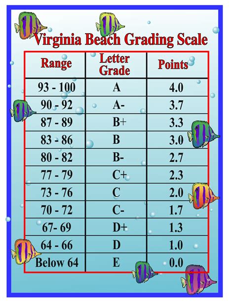 English Placement Test Grading Scale Printable Templates Free