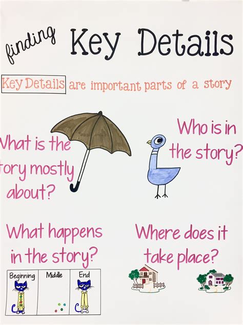 Key Ideas And Details Anchor Chart