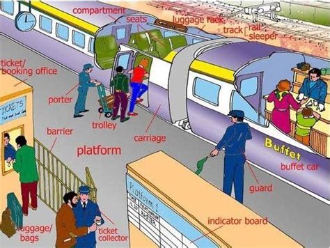 Railway Station Vocabulary Diagram Quizlet