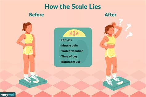 The easiest to go about this is to. What's the difference between weight loss and fat loss ...