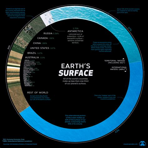 Visualizing Countries By Share Of Earths Surface Miningcom