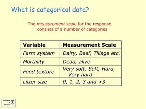PPT Categorical Data Analysis PGRM 14 PowerPoint Presentation Free