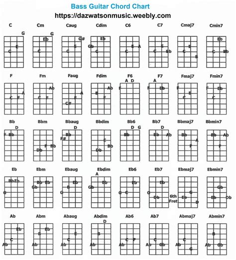 300 Free Easy Guitar Songs Tabs Tutorials Lessons ~ Bass Guitar