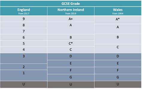 Uk Grading System Gcse Percentage Everything You Need To Know About New Gcse Grading