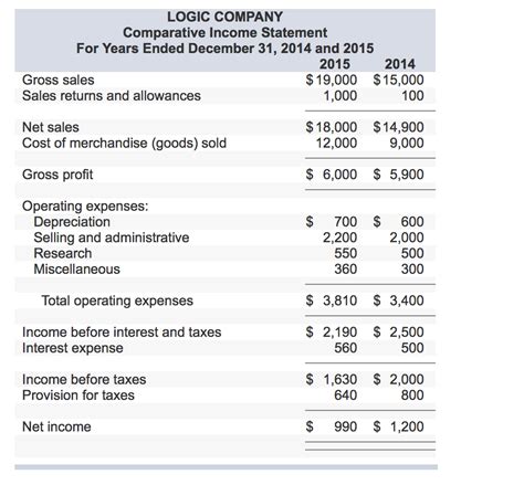 How To Calculate Net Income Income Statement Haiper