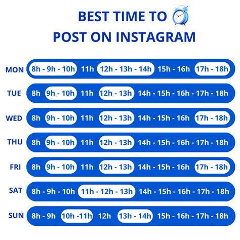 Waktu Terbaik Posting Instagram Panduan