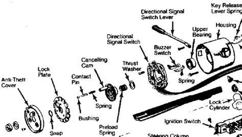 Turn signal switch, horn switch, ignition switch etc. Horn Issues - Page 2 - JeepForum.com