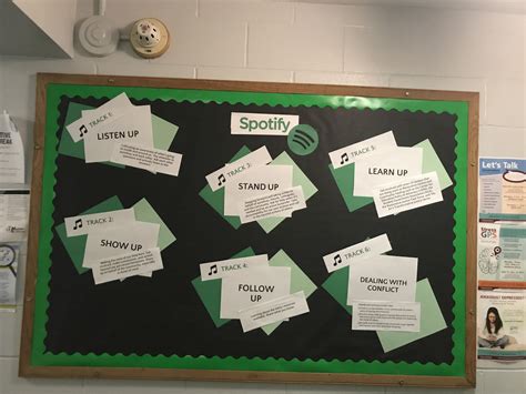 Spotify Ra Bulletin Board Ra College Ra Themes Ra Door Decs Ra