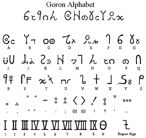 Goron Alphabet Alphabet Symbols Ancient Alphabets Alphabet