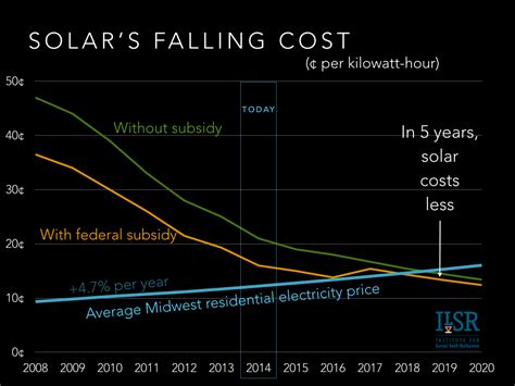 With Liberty and Solar for All | Institute for Local Self-Reliance