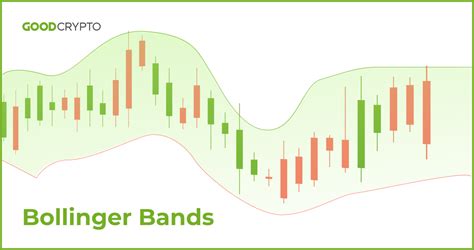 Bollinger Bands A Complete Guide For Traders Exemplified By Goodcrypto