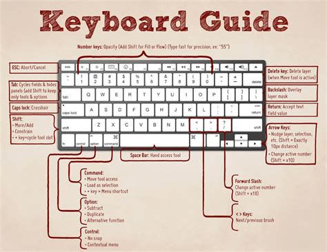 List Of 100 Computer Keyboard Shortcuts Keys Must To Know And Share