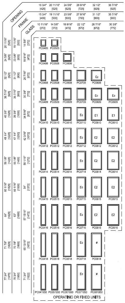 Mobile home window sizes are very important parts of any property and hence, need to be strong and durable enough. Windows & Door Sizes & Shapes | Golden Windows