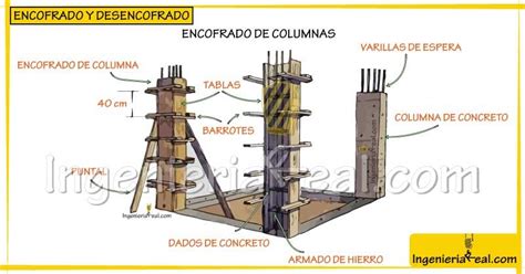 Gezähnt Indigene gestern materiales para construir una columna de