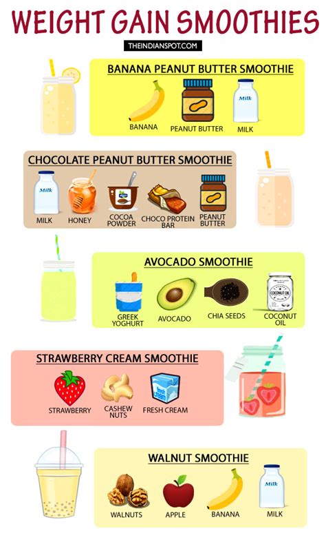 Weight gain smoothies can be a great idea to include extra calories in your daily diet that too without compromising on the nutritional quotient. HEALTHY WEIGHT GAIN SMOOTHIE RECIPES | THE INDIAN SPOT
