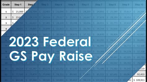 Record 2023 Federal Pay Raise With Updated Gs Pay Chart Youtube