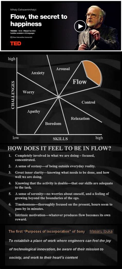 Mihaly Csikszentmihalyi Flow The Secret To Happiness Ted Talk 2004