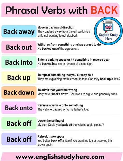 Phrasal Verbs With Back English Study Here
